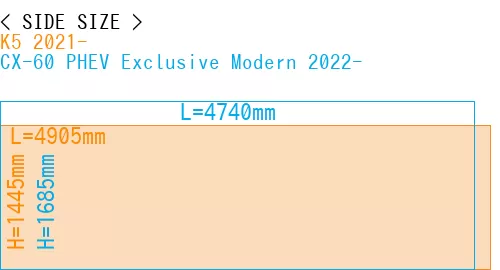 #K5 2021- + CX-60 PHEV Exclusive Modern 2022-